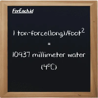 Example ton-force(long)/foot<sup>2</sup> to millimeter water (4<sup>o</sup>C) conversion (85 LT f/ft<sup>2</sup> to mmH2O)